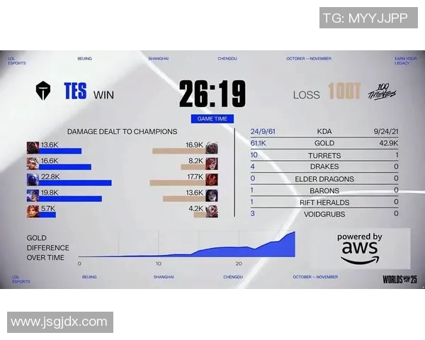esports数据S15LOL比分聚焦王者荣耀BLG战术分析与团队配合探讨